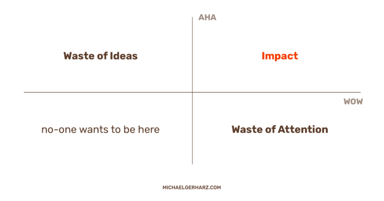 The WOW vs. AHA Matrix - This Moment Counts